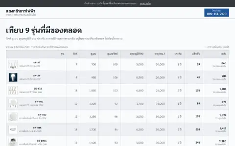 จอแรกของเว็บ ร้านอุปกรณ์ไฟฟ้าและโคมไฟ ขายส่งและปลีก